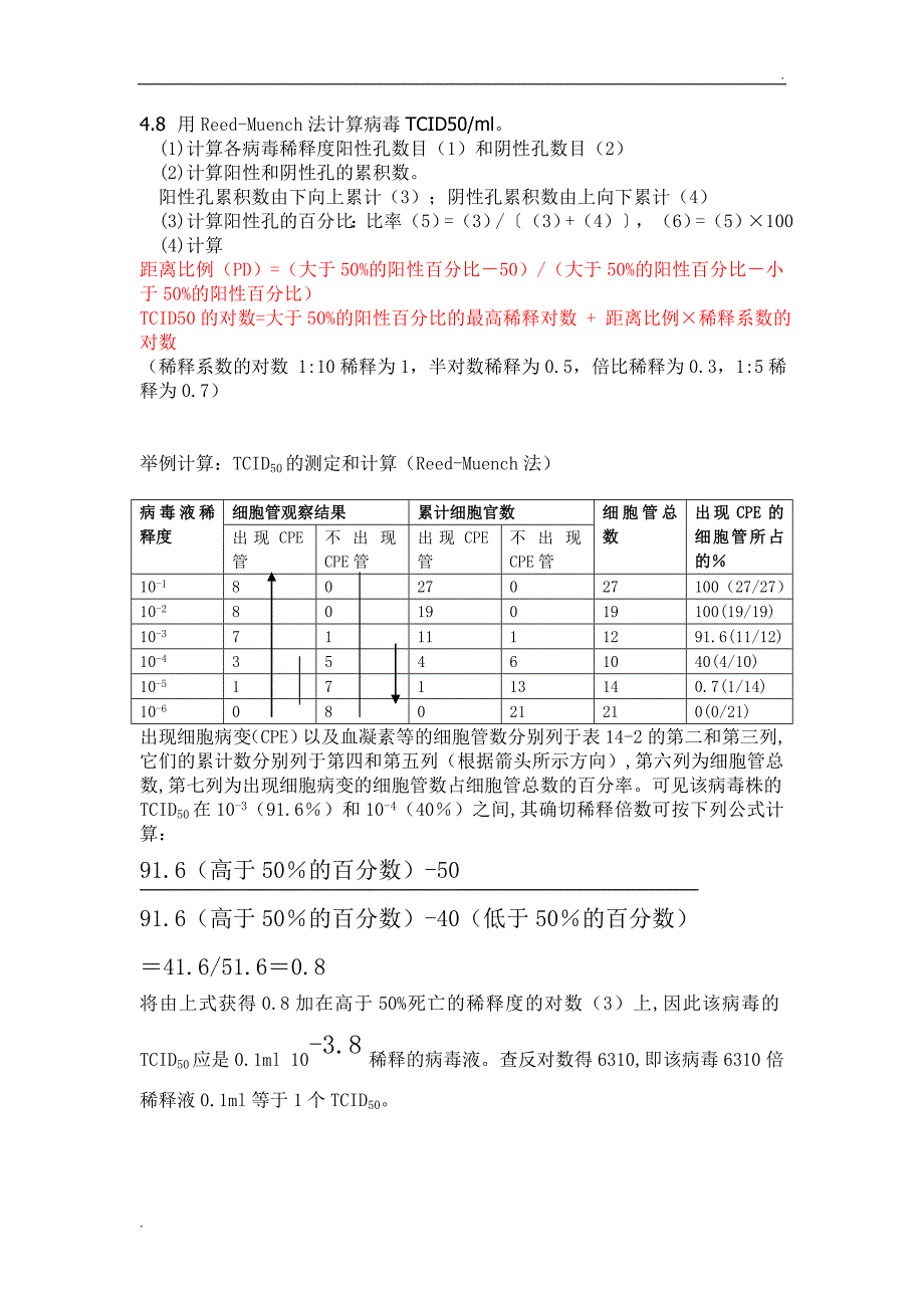 病毒中和抗体检测_第3页