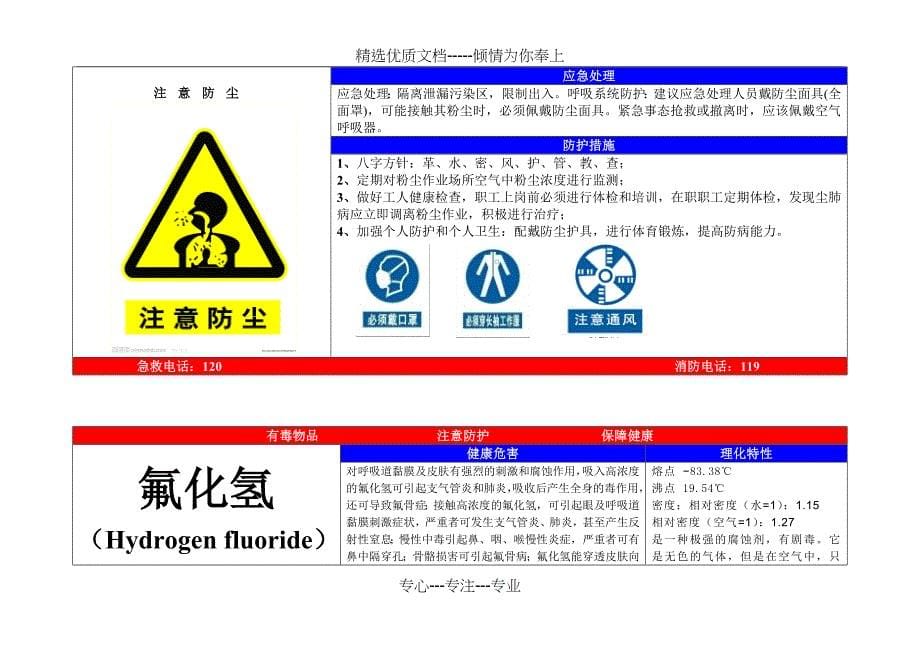 职业危害告知牌汇总_第5页