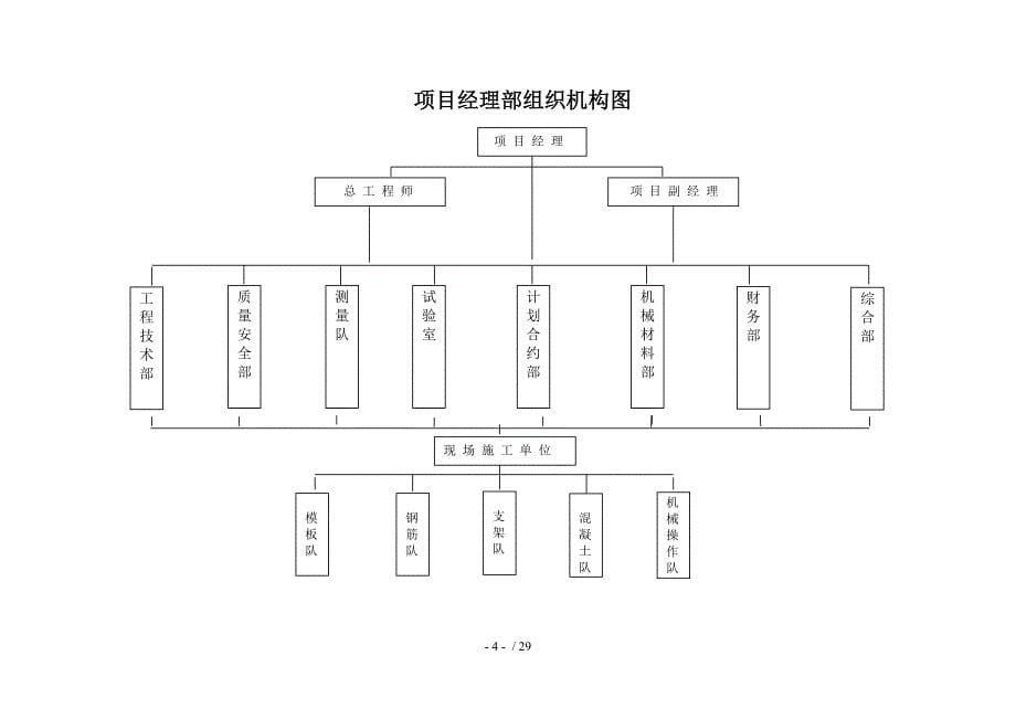 拆桥施工组织设计_第5页