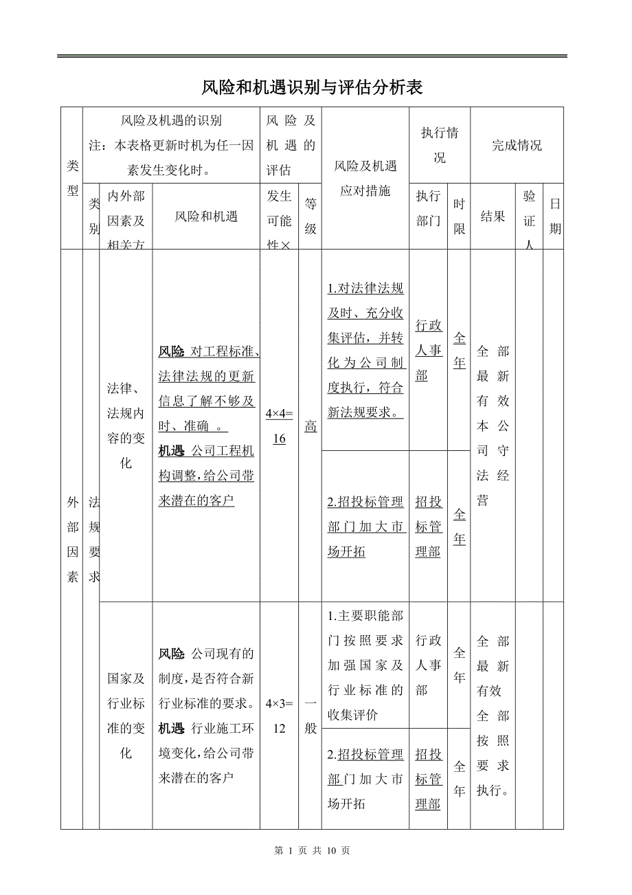 风险和机遇识别与评估分析表_第1页