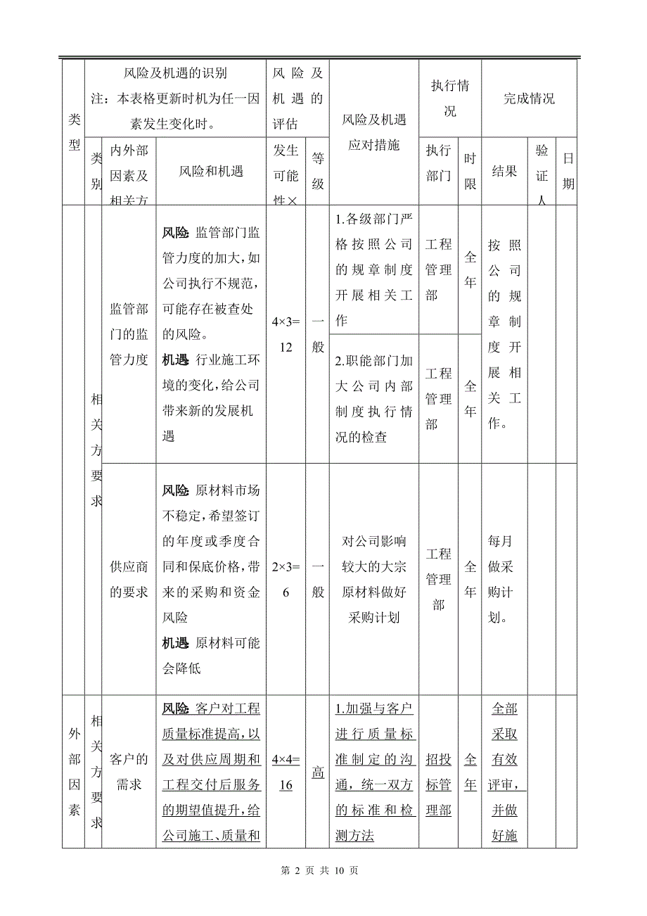 风险和机遇识别与评估分析表_第2页