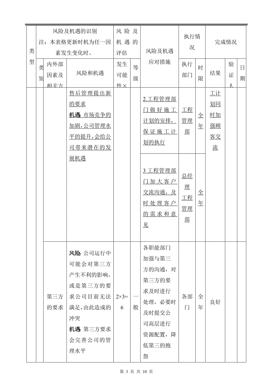 风险和机遇识别与评估分析表_第3页