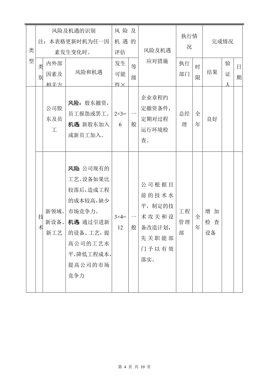 风险和机遇识别与评估分析表_第4页