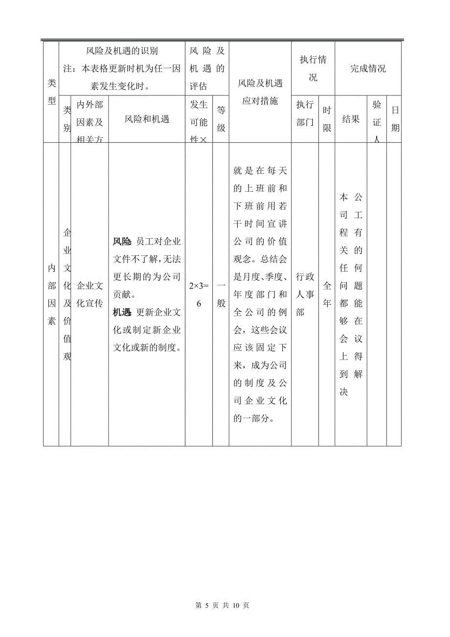 风险和机遇识别与评估分析表_第5页