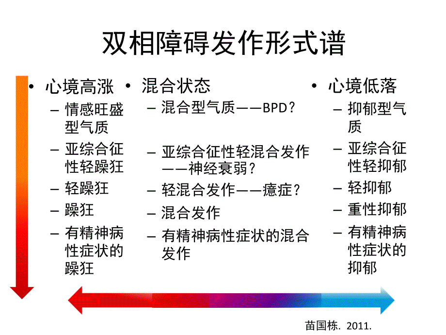 双相障碍混合发作诊断_第4页