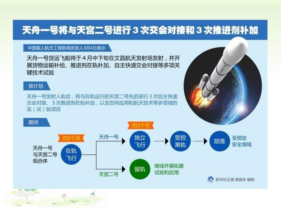 10.1关心国家发展课件_第5页