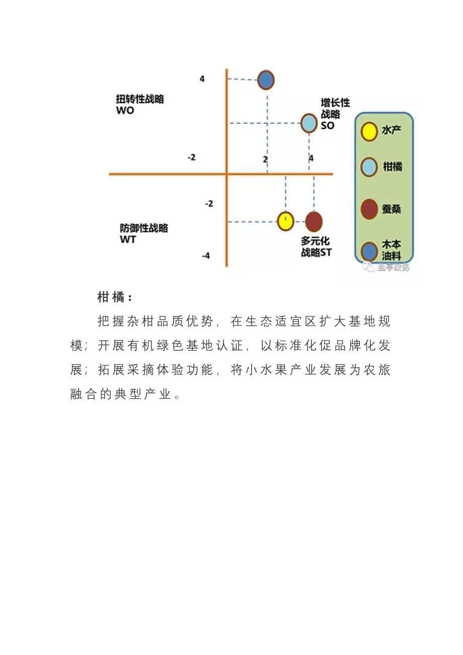 四川省盐亭国家现代农业产业园总体规划.doc_第5页