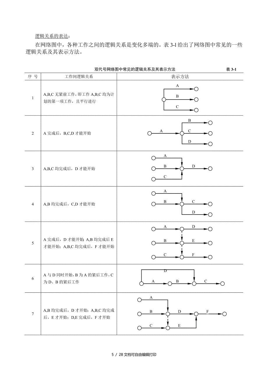 双代号网络计划技术_第5页