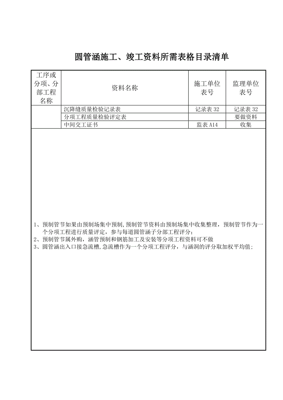 7-圆管涵施工竣工资料x【整理版施工方案】.doc_第3页