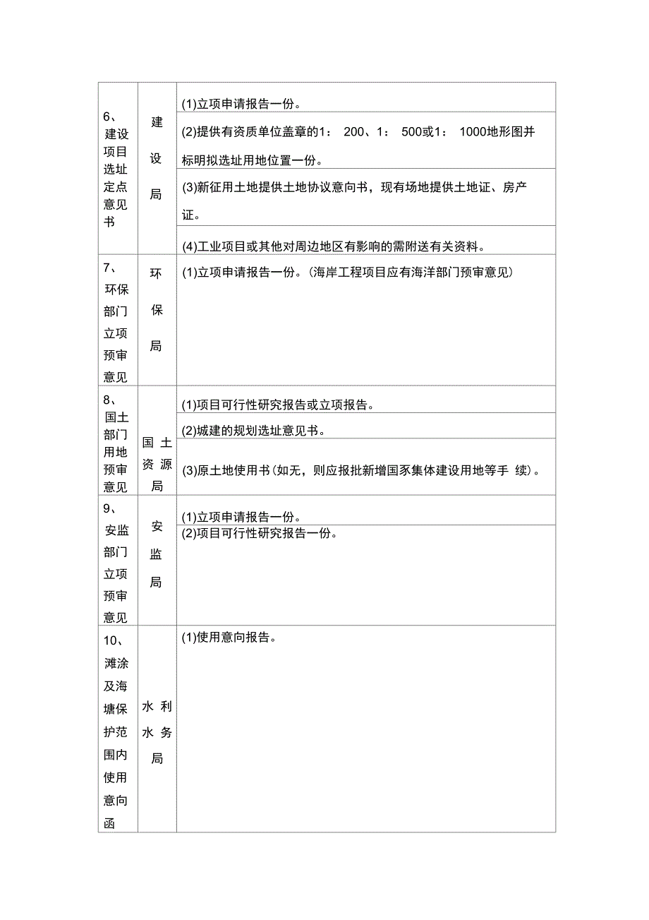 船舶修造项目涉及到的具体审批流程及相关前置条件列表_第4页