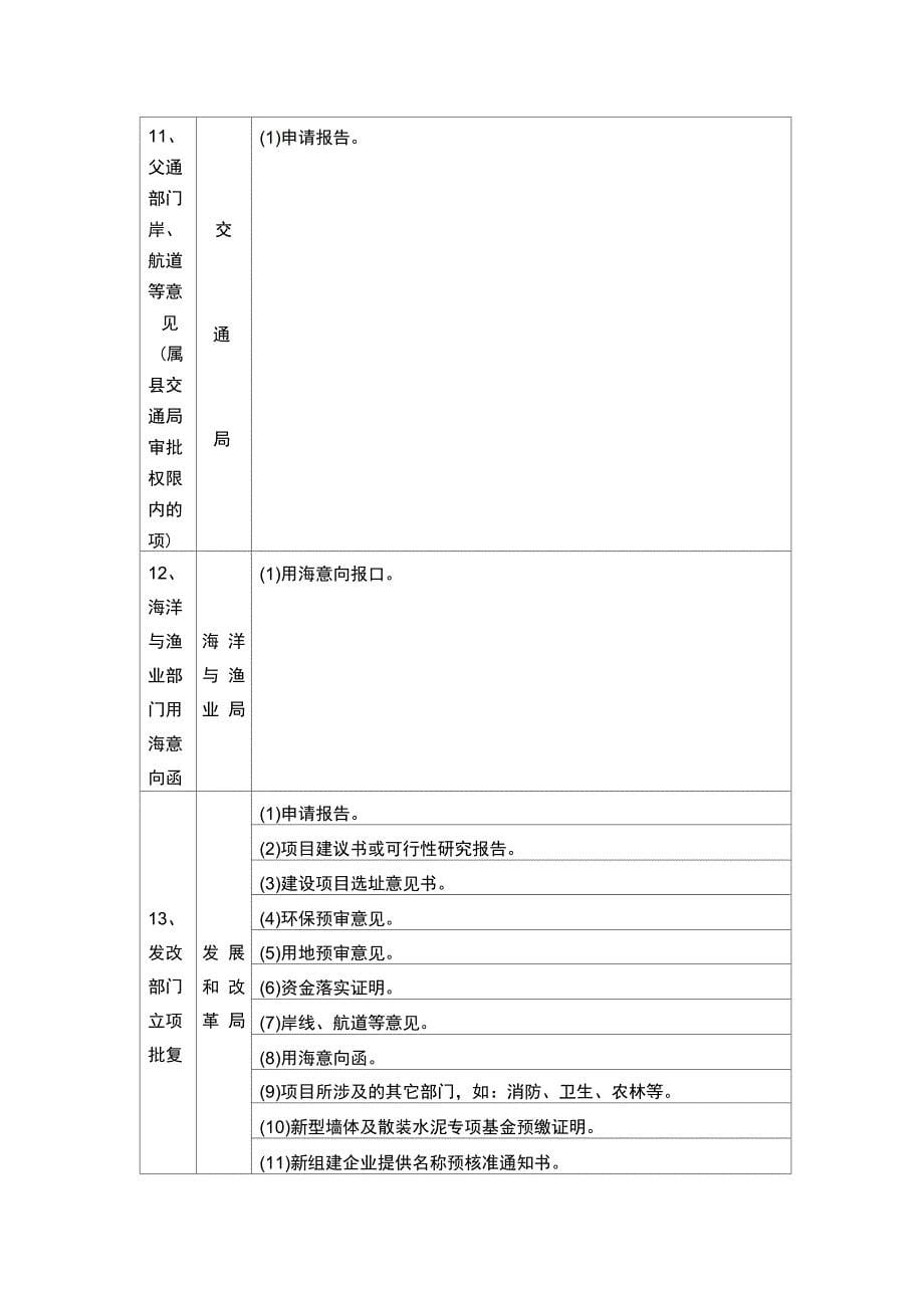 船舶修造项目涉及到的具体审批流程及相关前置条件列表_第5页