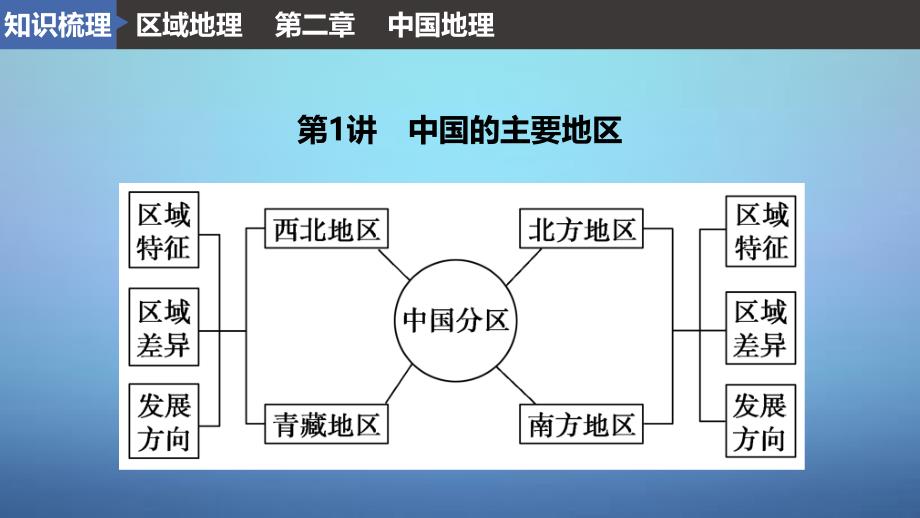 高考地理一轮复习 区域地理 第二章 中国地理 第1讲 中国的主要地区课件 鲁教版_第2页