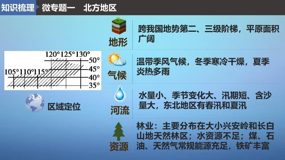 高考地理一轮复习 区域地理 第二章 中国地理 第1讲 中国的主要地区课件 鲁教版_第5页