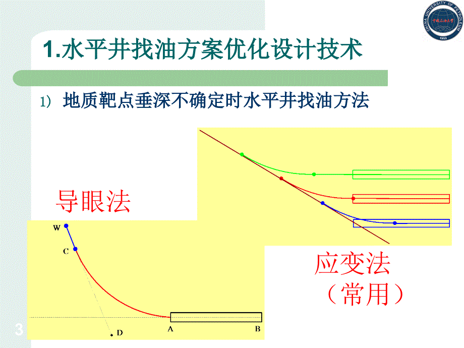 轨道优化设计方法方案课件_第3页