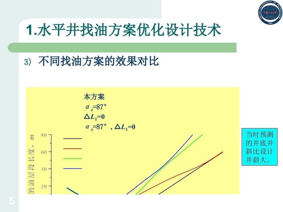 轨道优化设计方法方案课件_第5页