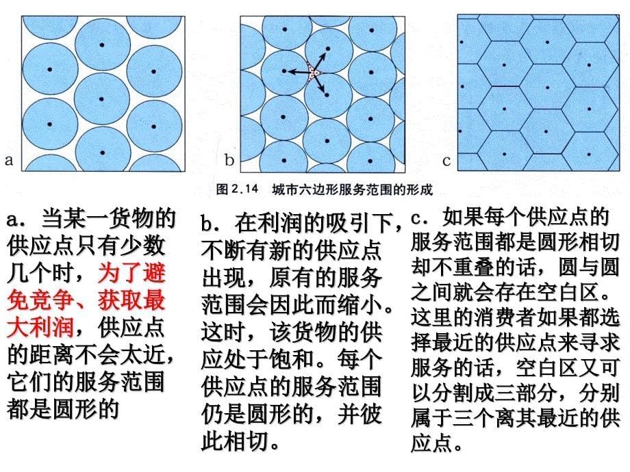 不同规模城市服务功能的差异_第5页