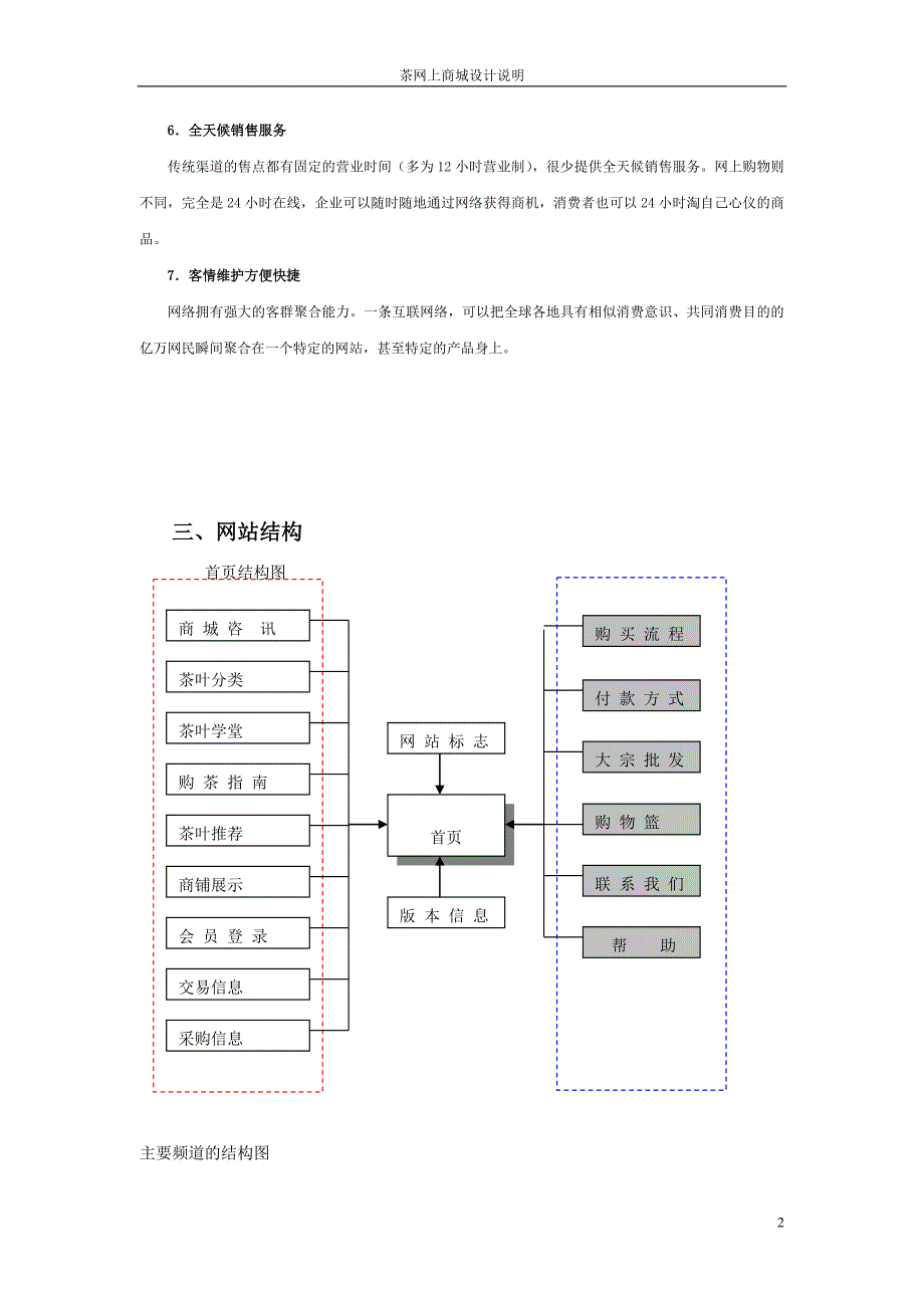 网上商城策划.doc_第2页