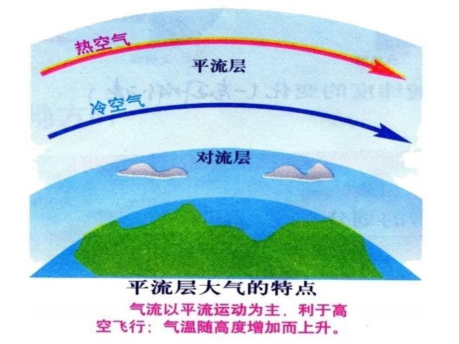 2.1冷热不均引起大气运动课件梁远雄_第5页