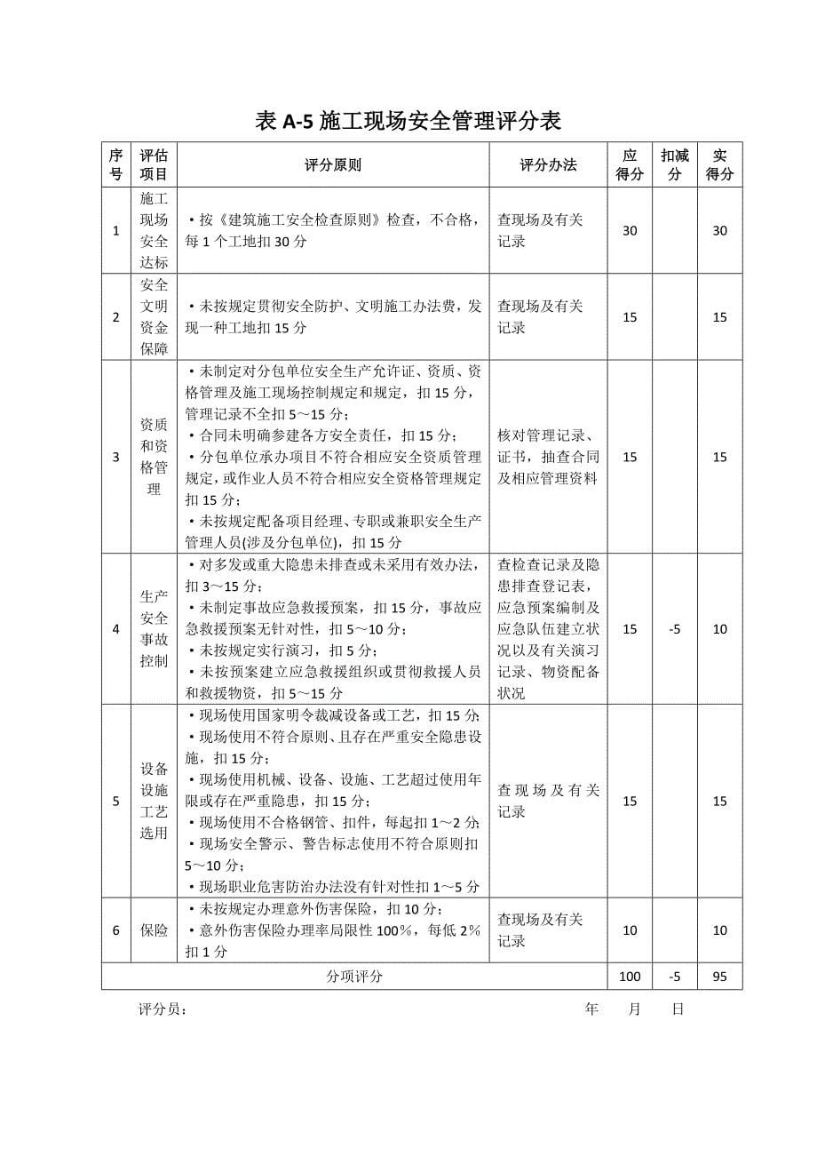 施工企业安全生产评价表格样本.doc_第5页