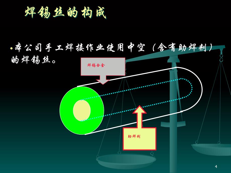 手工焊接培训资料_第4页