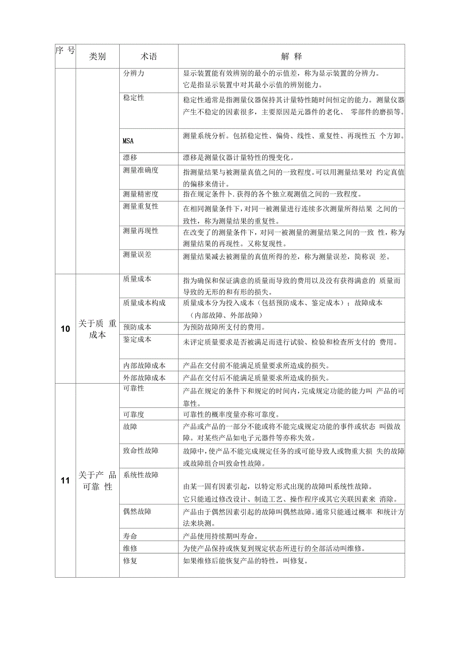 质量术语名词及解释_第4页