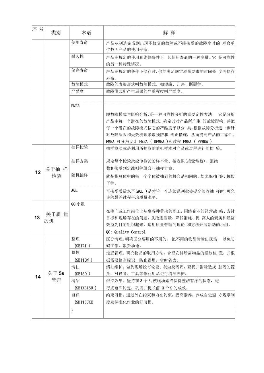 质量术语名词及解释_第5页