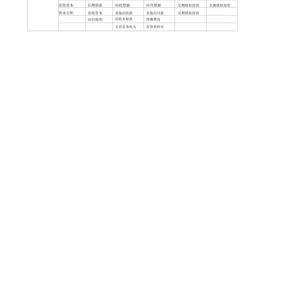 浅析会计科目的设置_第4页