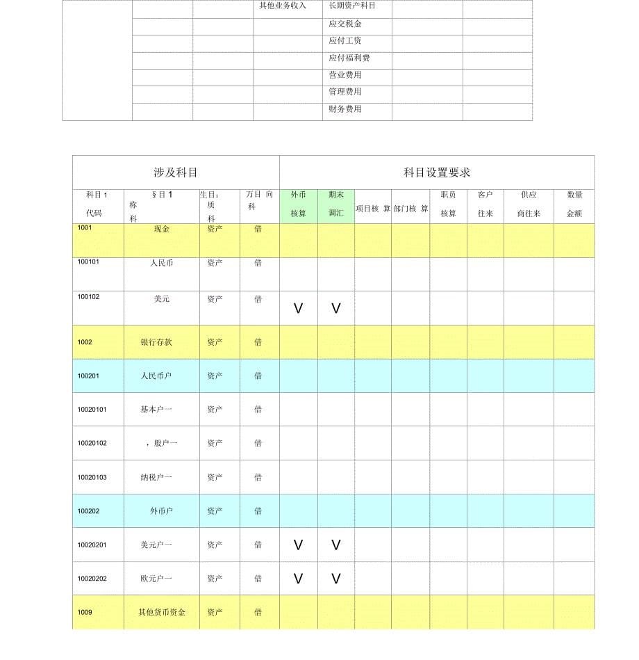 浅析会计科目的设置_第5页