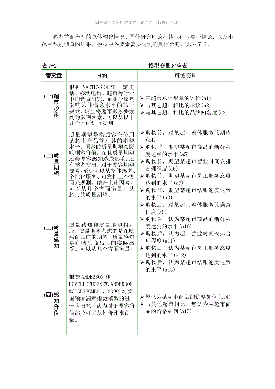 AMOS结构方程模型修正经典案例_第2页