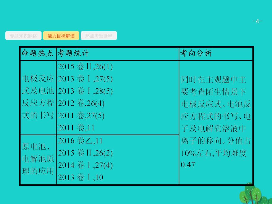 2017高考化学二轮复习 2.1.5 电化学基础课件_第4页