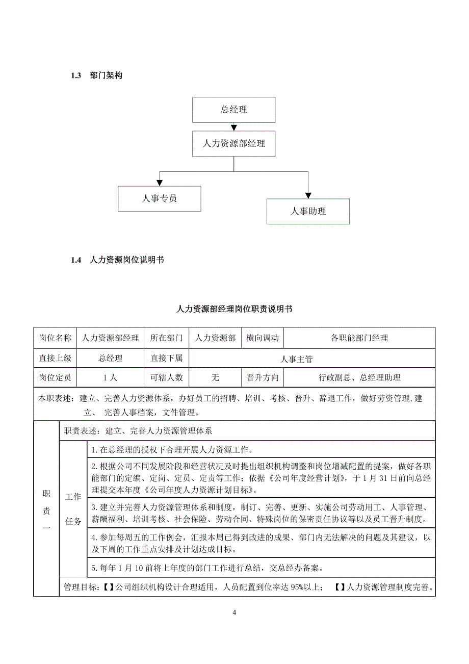 人力资源部工作手册汇总_第4页