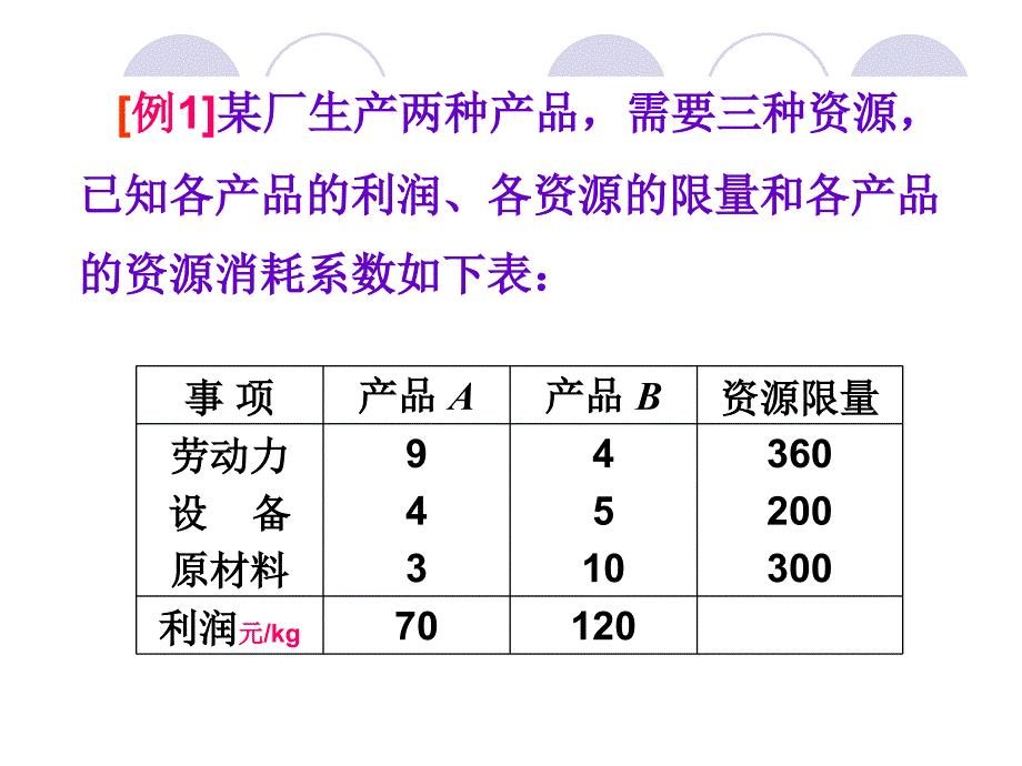 第九章决策技术_第2页