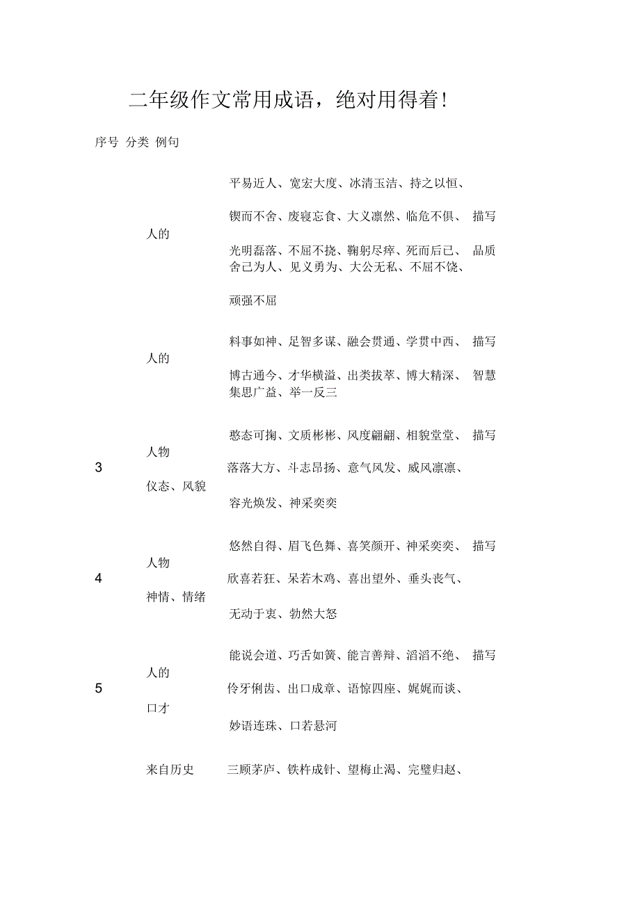 二年级作文常用成语_第1页