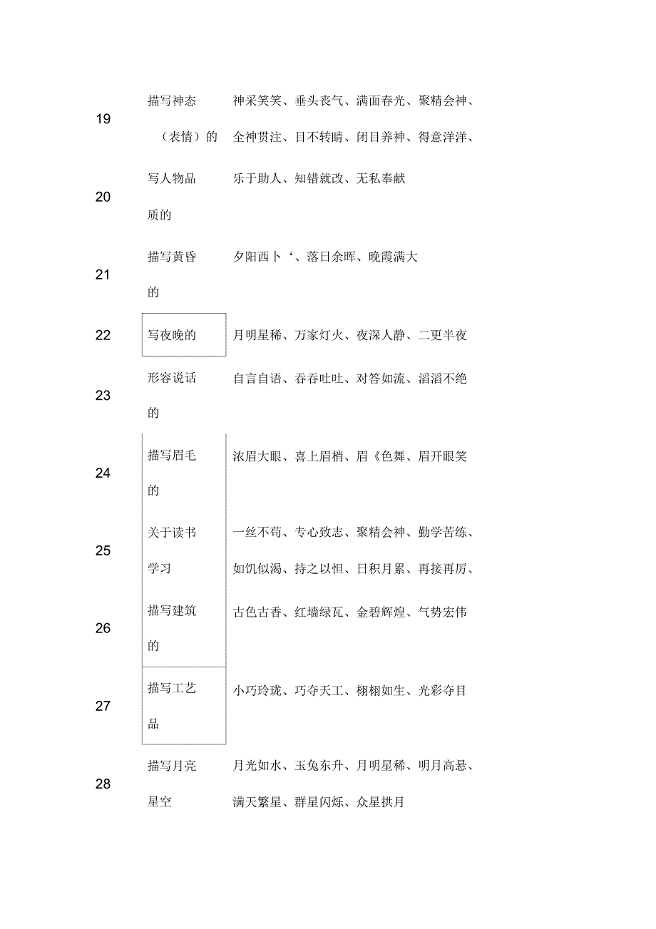 二年级作文常用成语_第4页