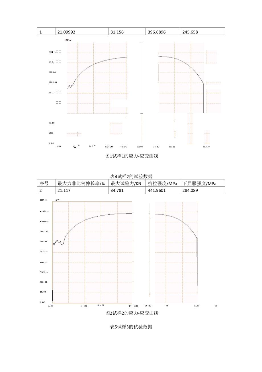 低碳钢拉伸试验报告_第4页