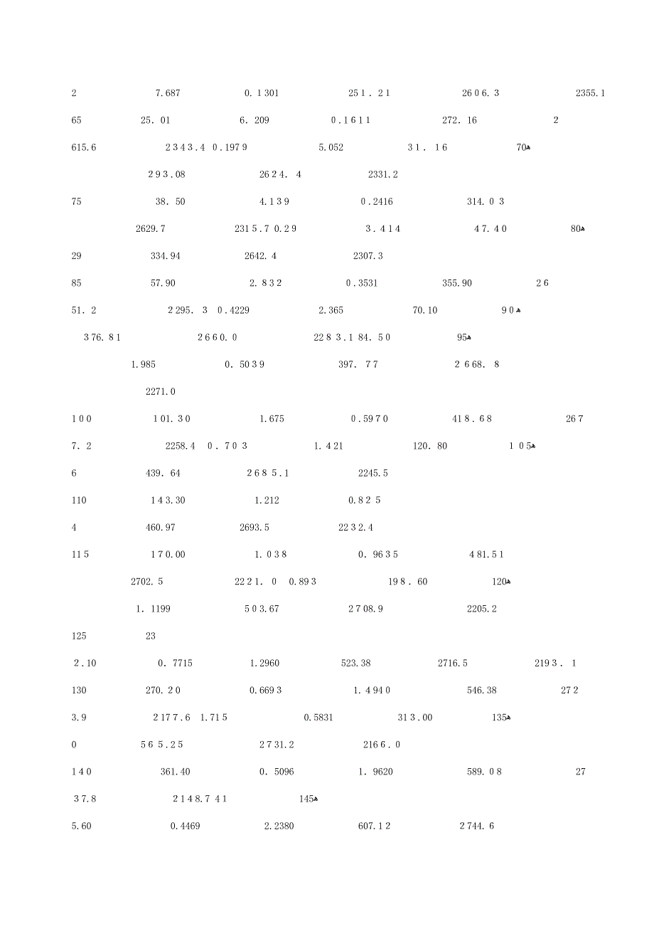 蒸汽加热水计算_第2页