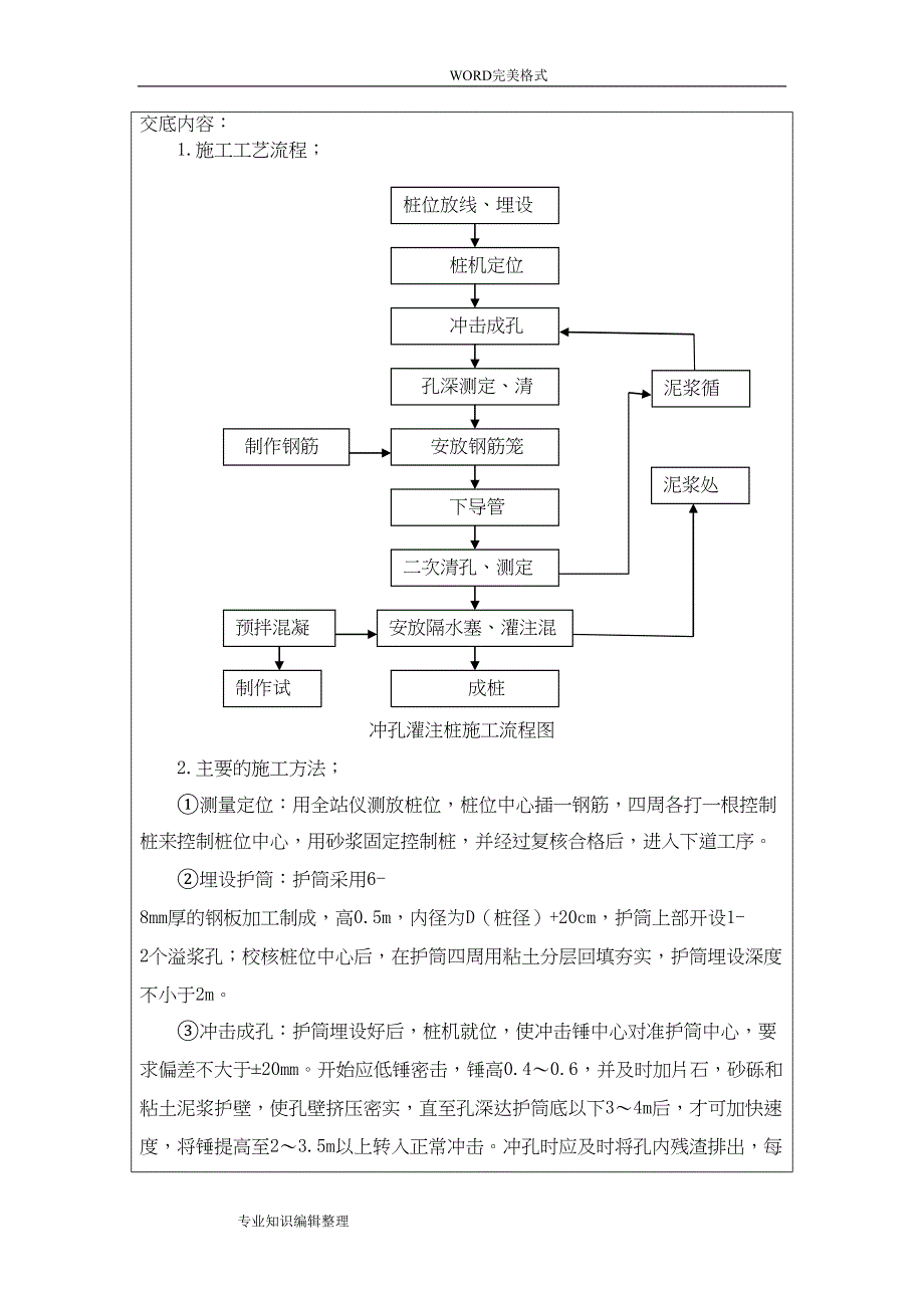 冲击钻孔灌注桩技术交底记录大全(DOC 7页)_第2页