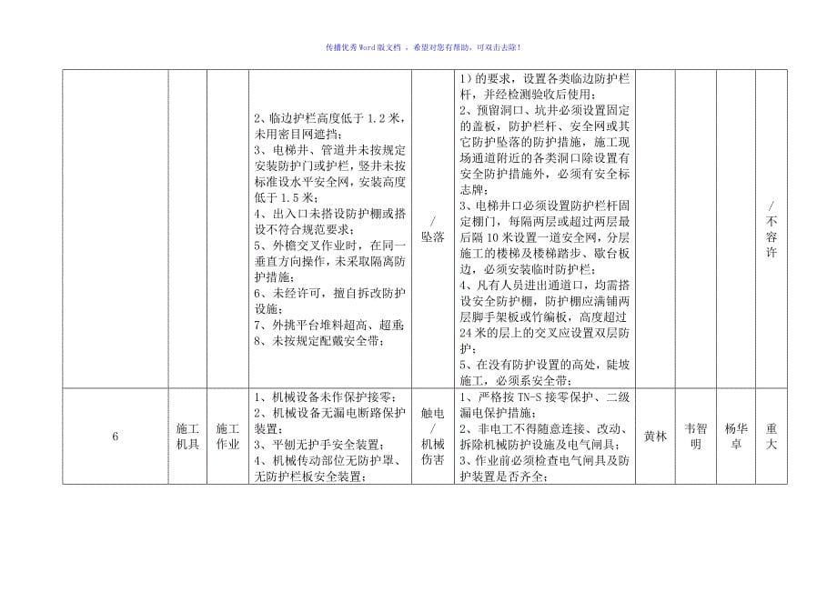 建筑工程重大危险源管理台账word版_第5页