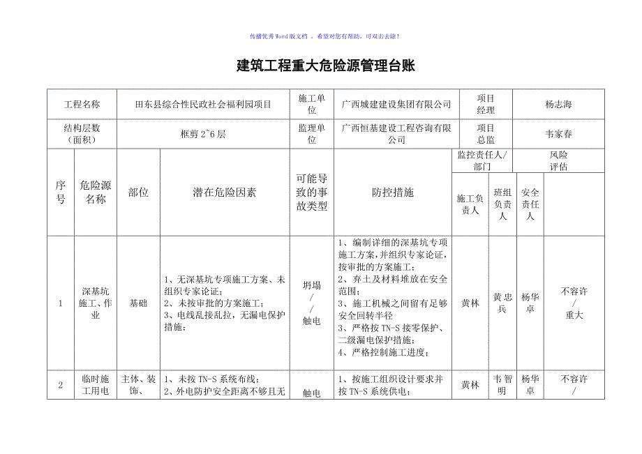 建筑工程重大危险源管理台账word版