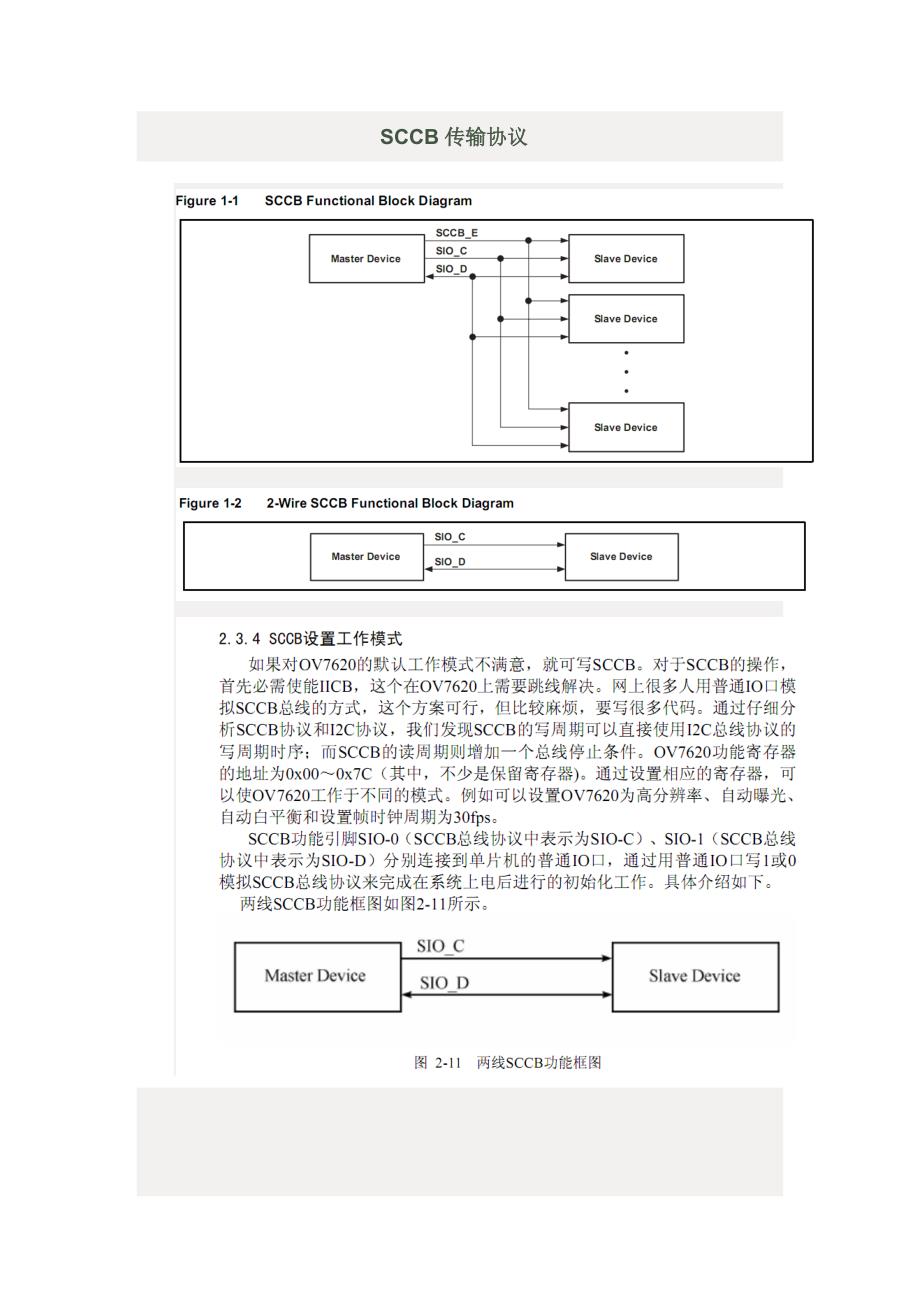 SCCB传输协议中文版_第1页