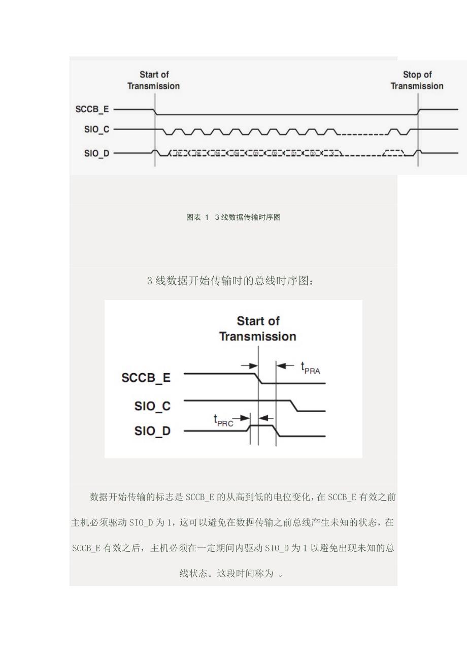 SCCB传输协议中文版_第4页