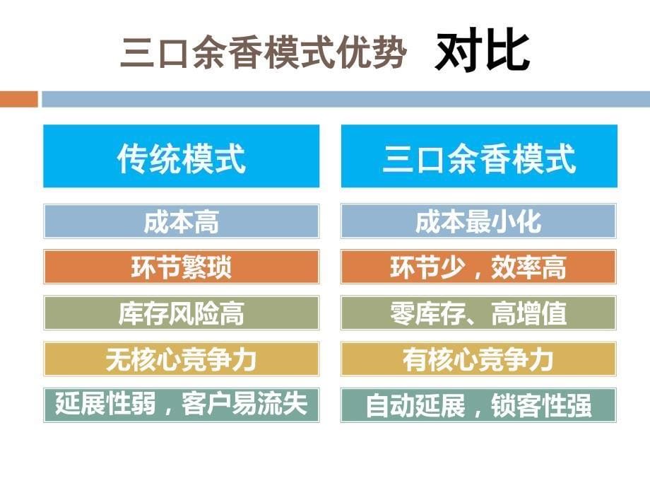 口余香茶平台优势介绍参考PPT_第5页