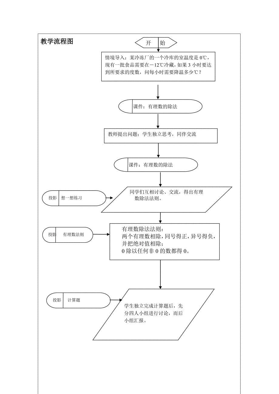 《有理数的除法》的教学设计表_第5页