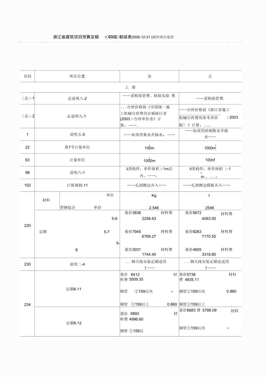 版计价依据综合解释汇编_第1页