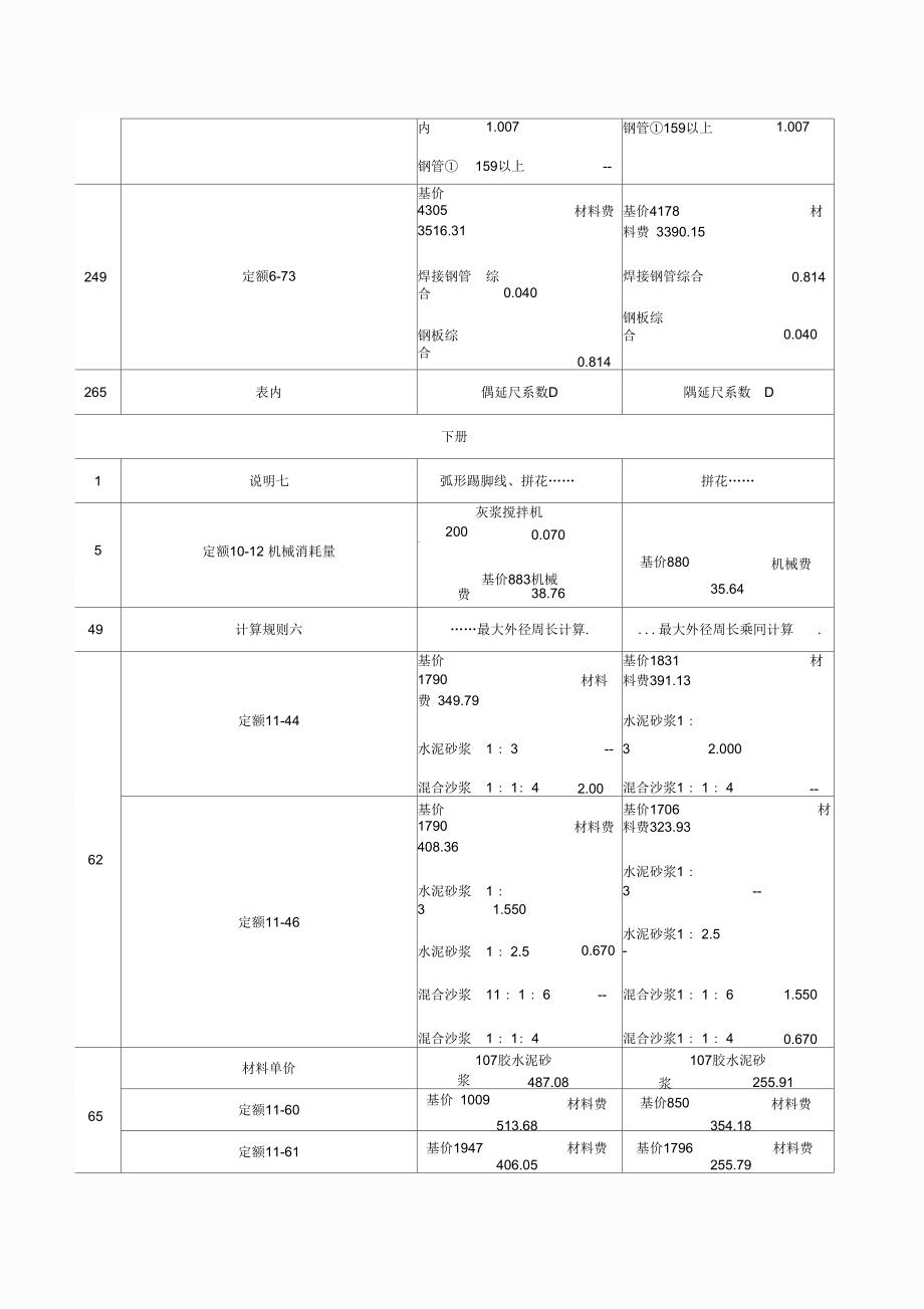 版计价依据综合解释汇编_第2页