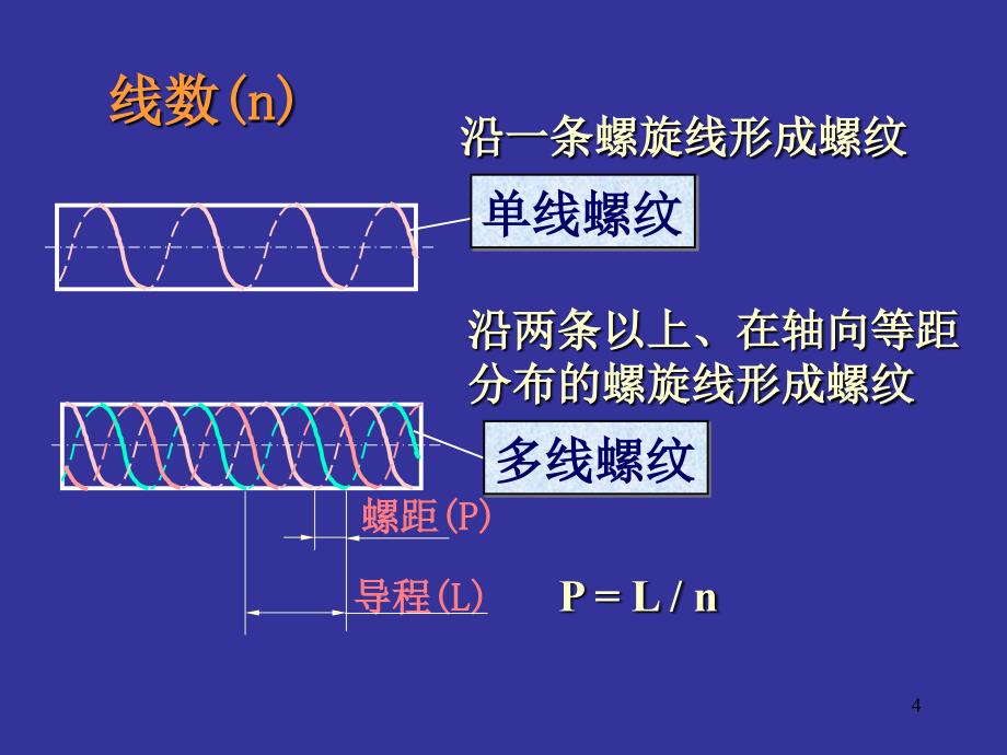 《制图基础螺纹》PPT课件_第4页