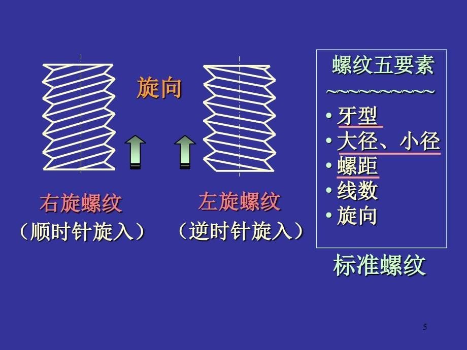 《制图基础螺纹》PPT课件_第5页