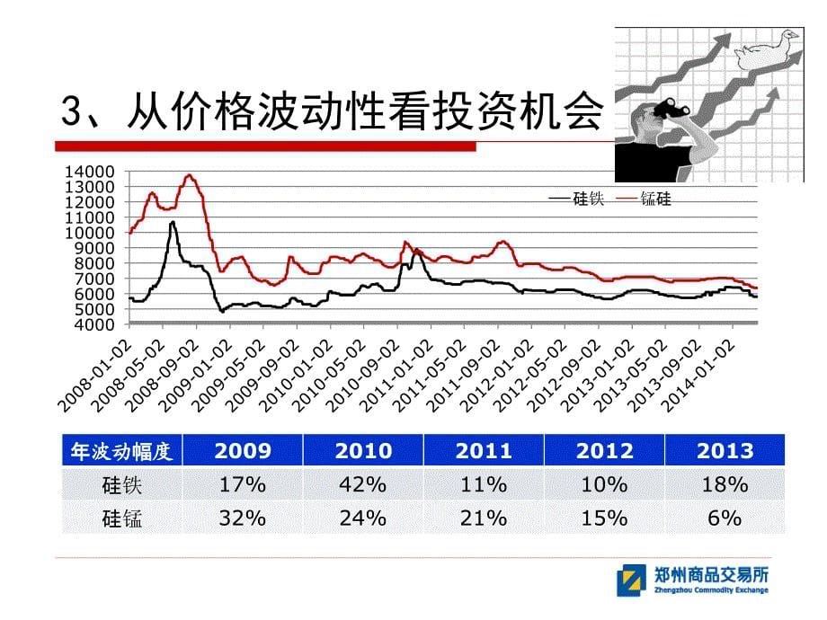 郑商所铁合金期货合约规则及交割制度2_第5页