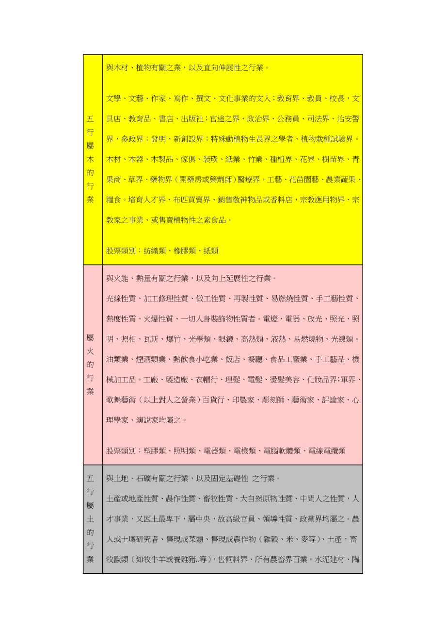 职业五行对照表.doc_第1页