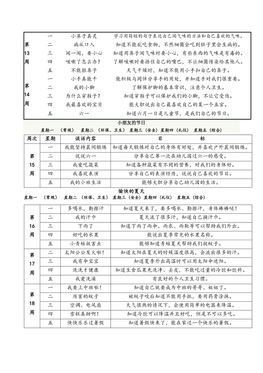 小班下学期晨间谈话内容_第3页